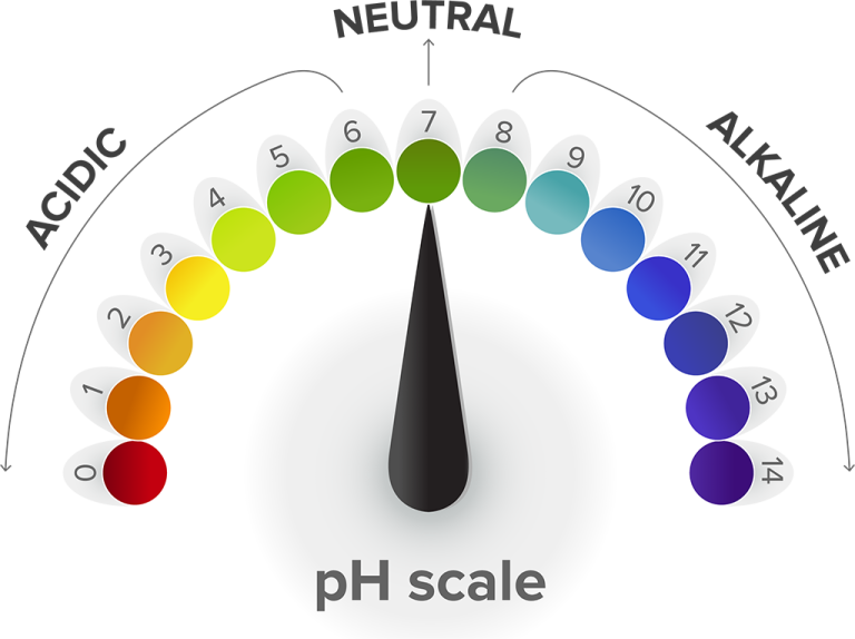 What is a pH Neutral Cleaner?